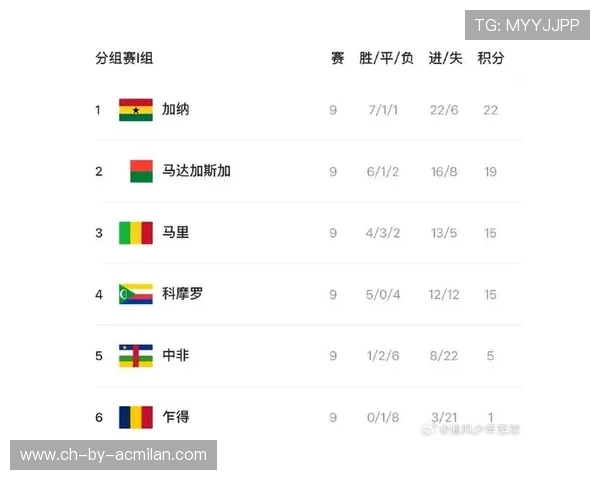 加纳体育局推出新政策促进体育发展，加纳国家队最新大名单